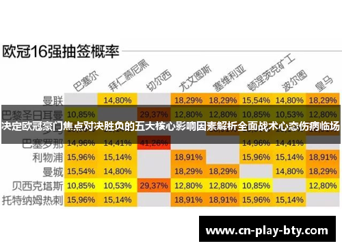 决定欧冠豪门焦点对决胜负的五大核心影响因素解析全面战术心态伤病临场