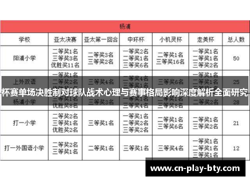 杯赛单场决胜制对球队战术心理与赛事格局影响深度解析全面研究