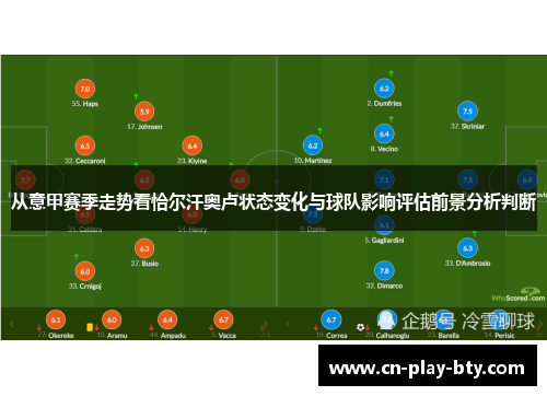 从意甲赛季走势看恰尔汗奥卢状态变化与球队影响评估前景分析判断 从意甲赛季走势看恰尔汗奥卢状态变化与球队影响评估前景分析判断