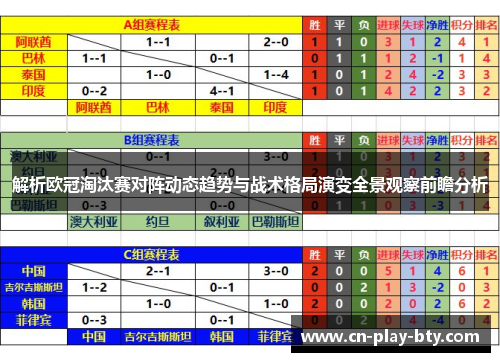 解析欧冠淘汰赛对阵动态趋势与战术格局演变全景观察前瞻分析
