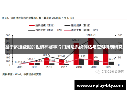 基于多维数据的世俱杯赛事冷门风险系统评估与应对机制研究 基于多维数据的世俱杯赛事冷门风险系统评估与应对机制研究