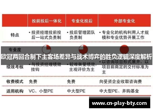 欧冠两回合制下主客场差异与战术博弈的胜负逻辑深度解析 欧冠两回合制下主客场差异与战术博弈的胜负逻辑深度解析